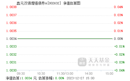 基金今日行情最新消息 002632.png?v=20230524004808