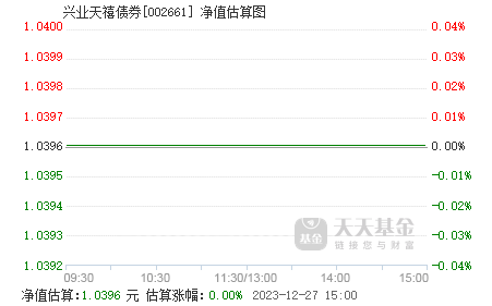 债券基金今日行情 002661.png?v=20211016205754