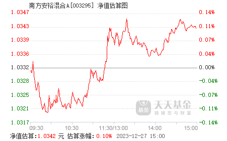什么是基金净值估值 003295.png?v=20210420133516