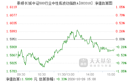中证500成分股行业 003318.png?v=20210303195850