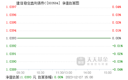 稳定的债券基金2024 003584.png?v=20210304023022