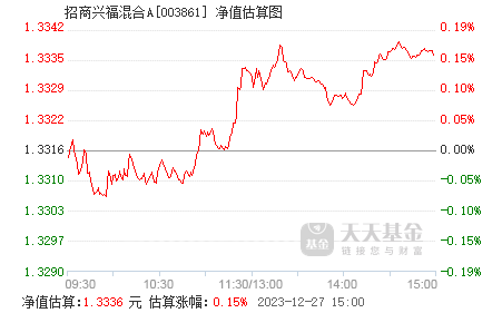 怎么看基金当天行情 003861.png?v=20220121173105