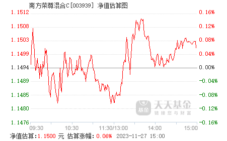 基金实时估值005496 003939.png?v=20210617070646