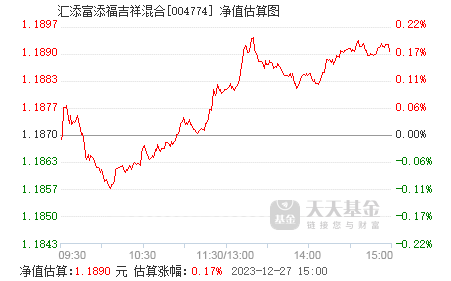 天天基金网登录(天天基金交易入口) 天天基金网登录(天天基金交易入口)