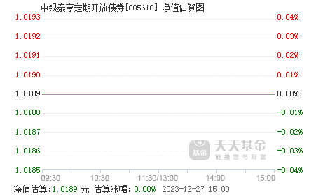 什么是定期开放基金 005610.png?v=20210513033245