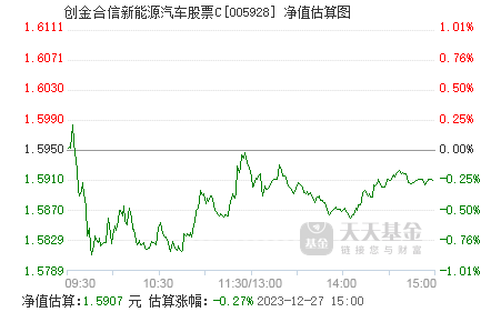 汽车能源股票有哪些 005928.png?v=20201229203404