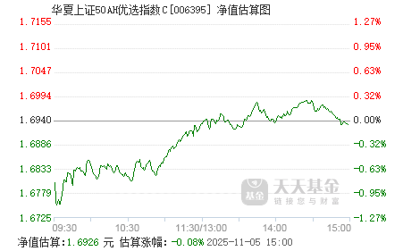 上证指数行情中国 006395.png?v=20220118163210