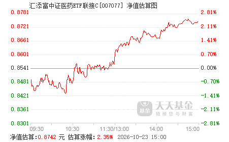 中证医药指数etf 007077.png?v=20220118012902