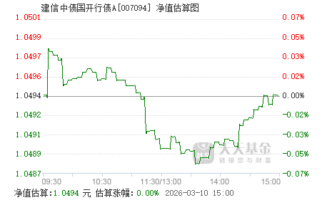建信中债国开行债a(007094)基金净值_估值_行情走势—天天基金网