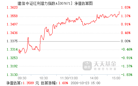 中证红利指数现在适合买入吗 007671.png?v=20211124114239
