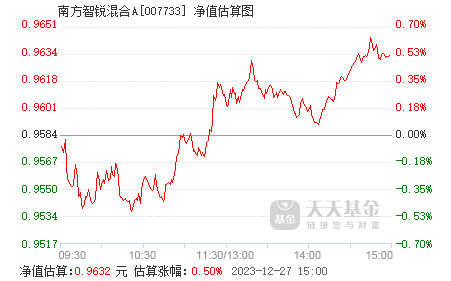 基金实时估值在哪能查到 007733.png?v=20210604013623