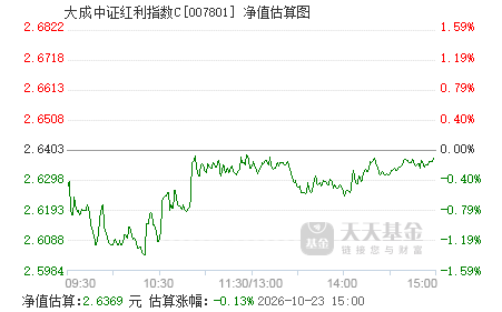 中证红利指数今日行情大盘 007801.png?v=20210718141548