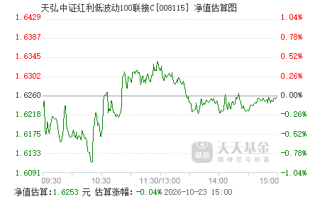中证红利低波动指数编制方案 008115.png?v=20220211053901