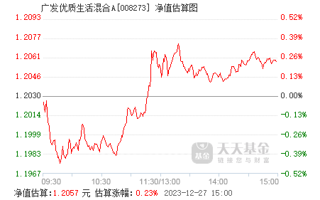 广发优质生活混合a(008273)基金净值_估值_行情走势—天天基金网