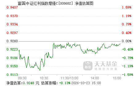 中证红利指数值不值得买 008682.png?v=20210528141846