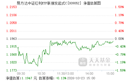 中证红利指数ETF推荐 009052.png?v=20220118112849