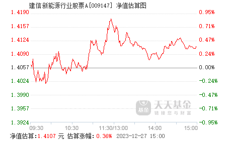 能源行业龙头股及股价 009147.png?v=20220107092721