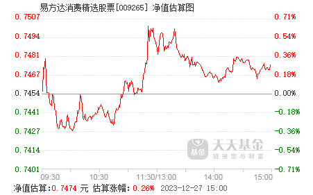 易方达消费精选股票009265