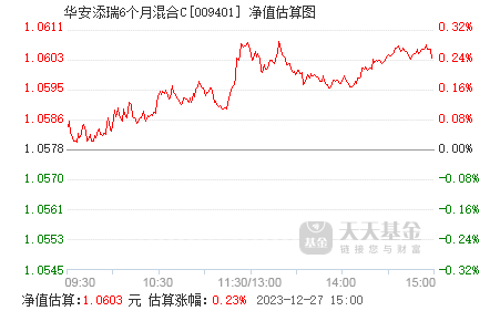 华安添瑞6个月混合c(009401)基金净值_估值_行情走势—天天基金网