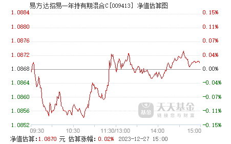 易方达基金招聘_2018易方达基金暑期实习生招聘(2)