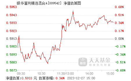 银华富利精选混合a(009542)基金净值_估值_行情走势—天天基金网
