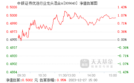 中银证券优选行业龙头混合a(009640)基金净值_估值_行情走势—天天