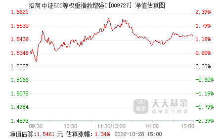 中证500指数行业权重占比 009727.png?v=20210704085826