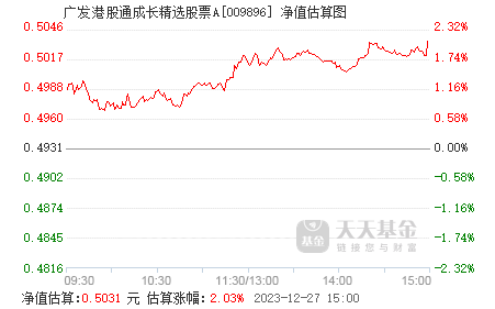 阿里巴巴股票港股通买卖 009896.png?v=20220124202807
