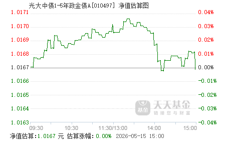 黄金基金价格走势图实时 010497.png?v=20210619125405