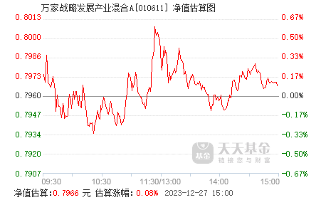 万家战略发展产业混合a(010611)基金净值_估值_行情走势—天天基金网