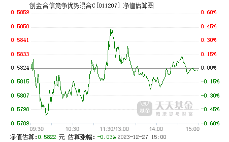 创金合信竞争优势混合c(011207)基金净值_估值_行情走势—天天基金网