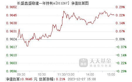 长盛鑫盛稳健一年持有a011267