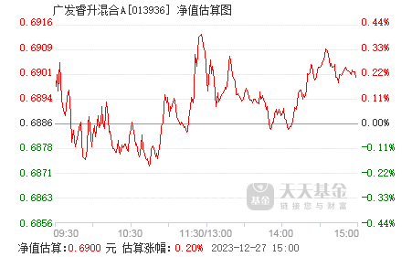 广发睿升混合a(013936)基金净值_估值_行情走势—天天基金网