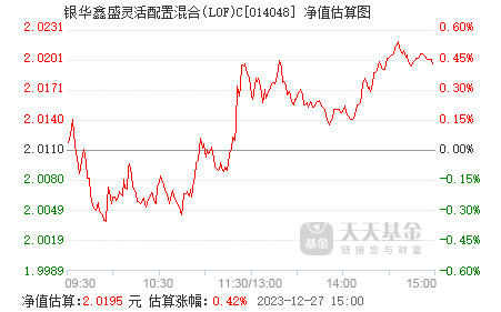 银华鑫盛灵活配置混合lofc014048