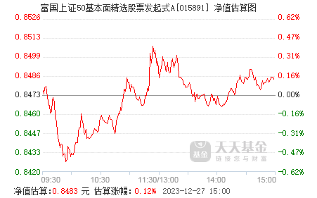 富国上证50基本面精选股票发起式a015891