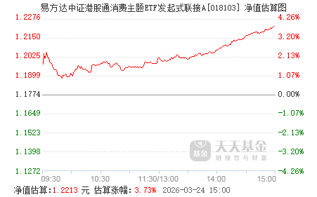 港股科技与消费主题ETF开年表现亮眼