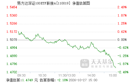中证红利低波动100etf联接a基金 110019.png?v=20201215172050