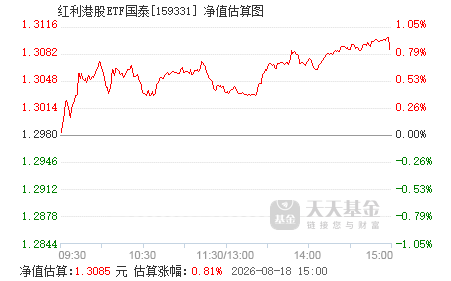 如何投资高股息 159331.png?v=20240808063042