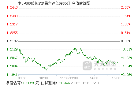 中证500etf易方达怎么样 159606.png?v=20240517191918