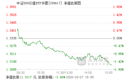 中证500etf基金选择 159617.png?v=20240503165207