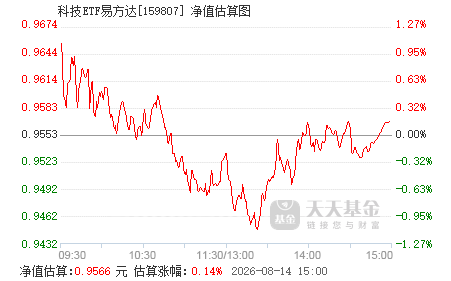 etf50是什么 159807.png?v=20210209202954