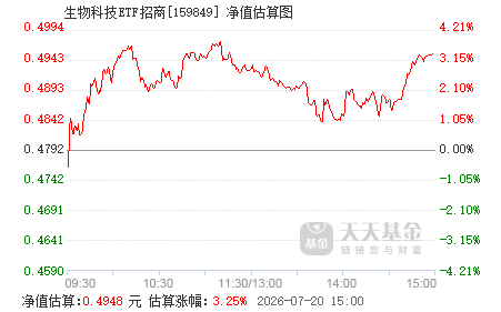 生物科技etf港股 159849.png?v=20210704103828