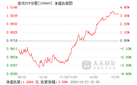 动漫游戏etf值得买吗 159869.png?v=20220124112251