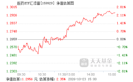中证医药etf哪个好 159929.png?v=20210519015126