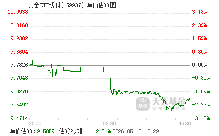 黄金基金怎么看持仓 159937.png?v=20210918051803