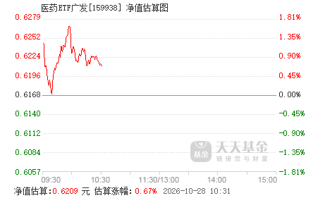 中证500etf指的是什么 159938.png?v=20210623142354