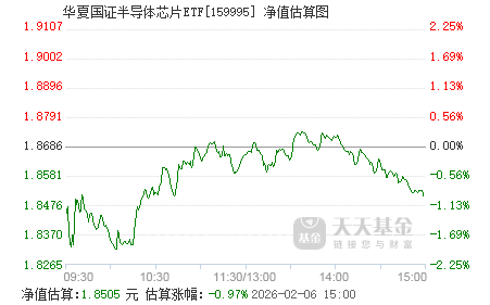 芯片etf159995现在能买吗 159995.png?v=20211112201332