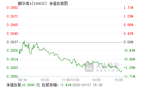 怎么看基金的当天走势 160632.png?v=20220114043103