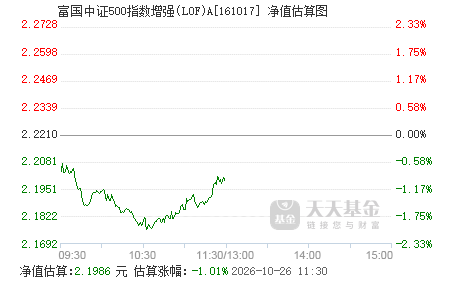 中证500指数成分股一览 161017.png?v=20210305232649
