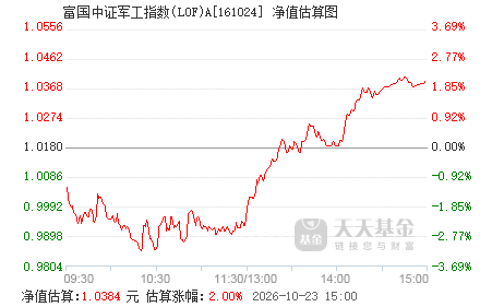 军工指数成分股名单 161024.png?v=20210801191809